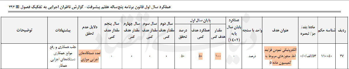 مانع «شهرداری شیشه‌ای» کجاست؟
