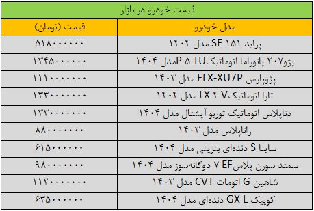 قیمت خودرو ریخت / آخرین قیمت پراید، ساینا و دنا + جدول 2