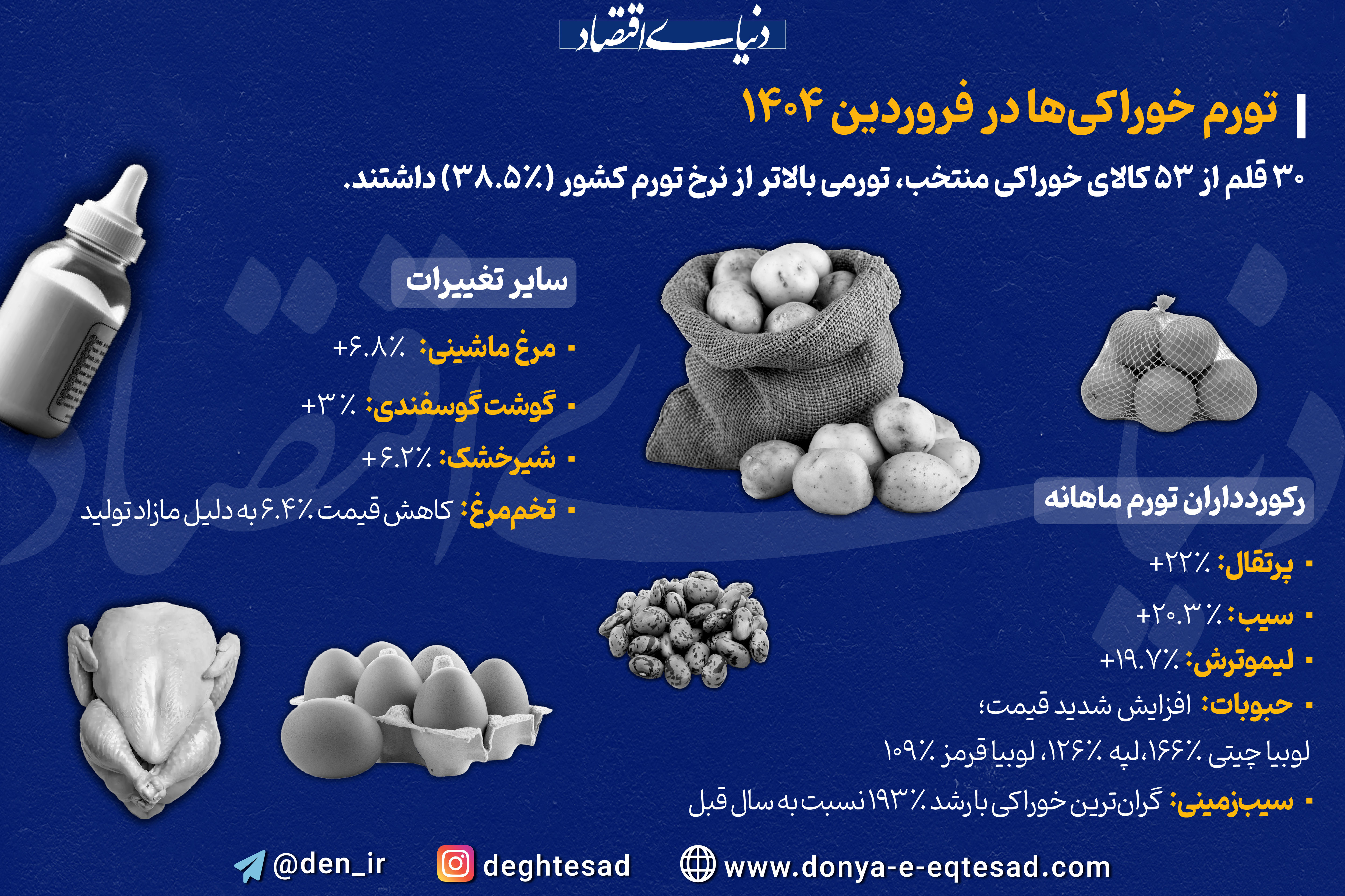 تورم خوراکی‌ها در فروردین 1404