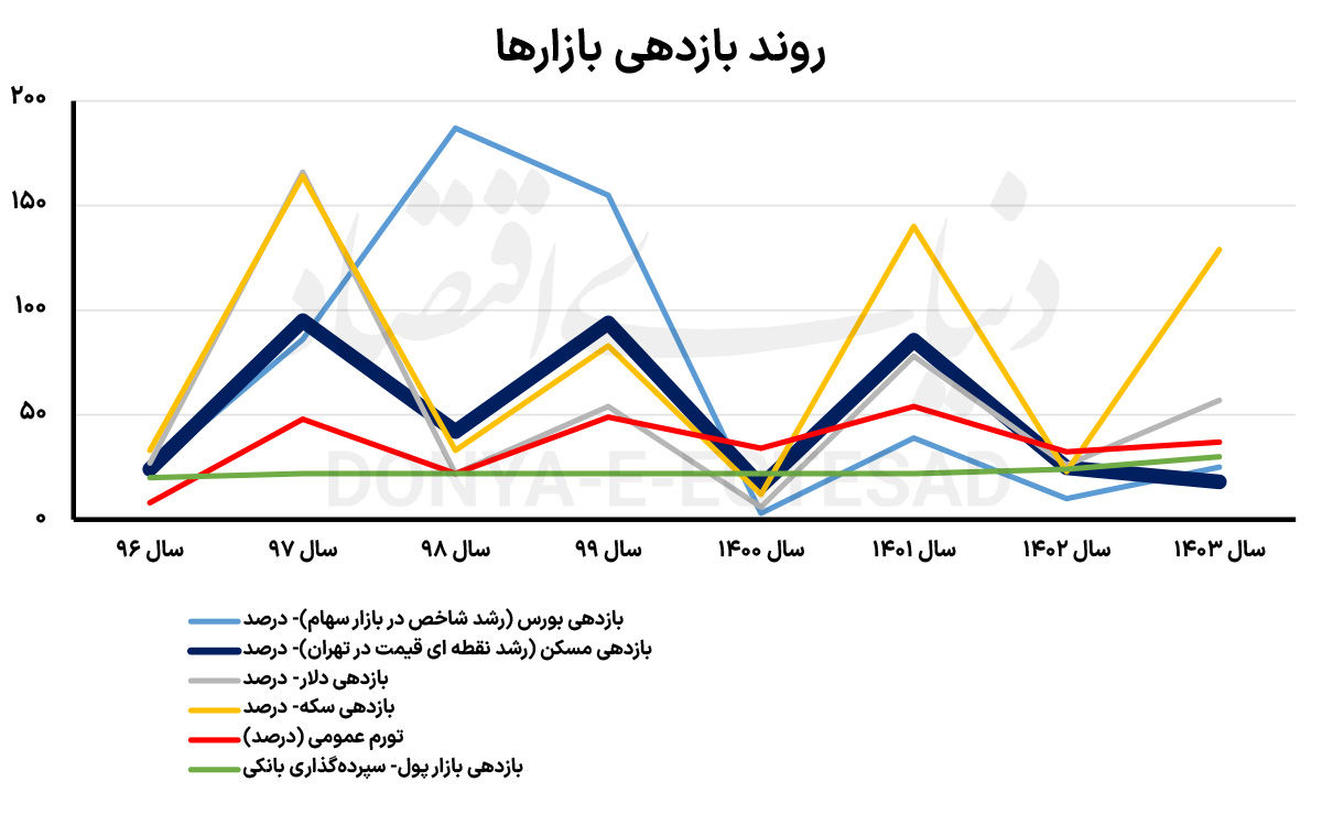 دوپینگ مسکن در دقیقه 90