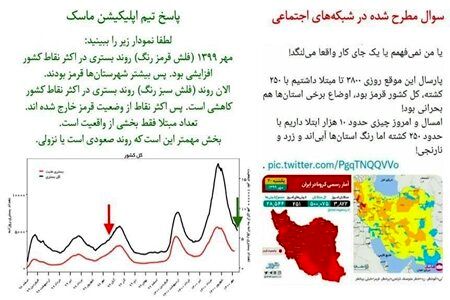 پاسخ به یک ابهام در مورد رنگ بندی کرونایی شهرها 