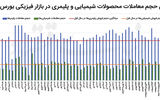 عقبگرد قیمت پایه پتروشیمی‌ها