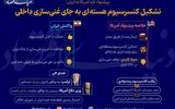 تشکیل کنسرسیوم هسته‌ای به جای غنی‌سازی داخلی