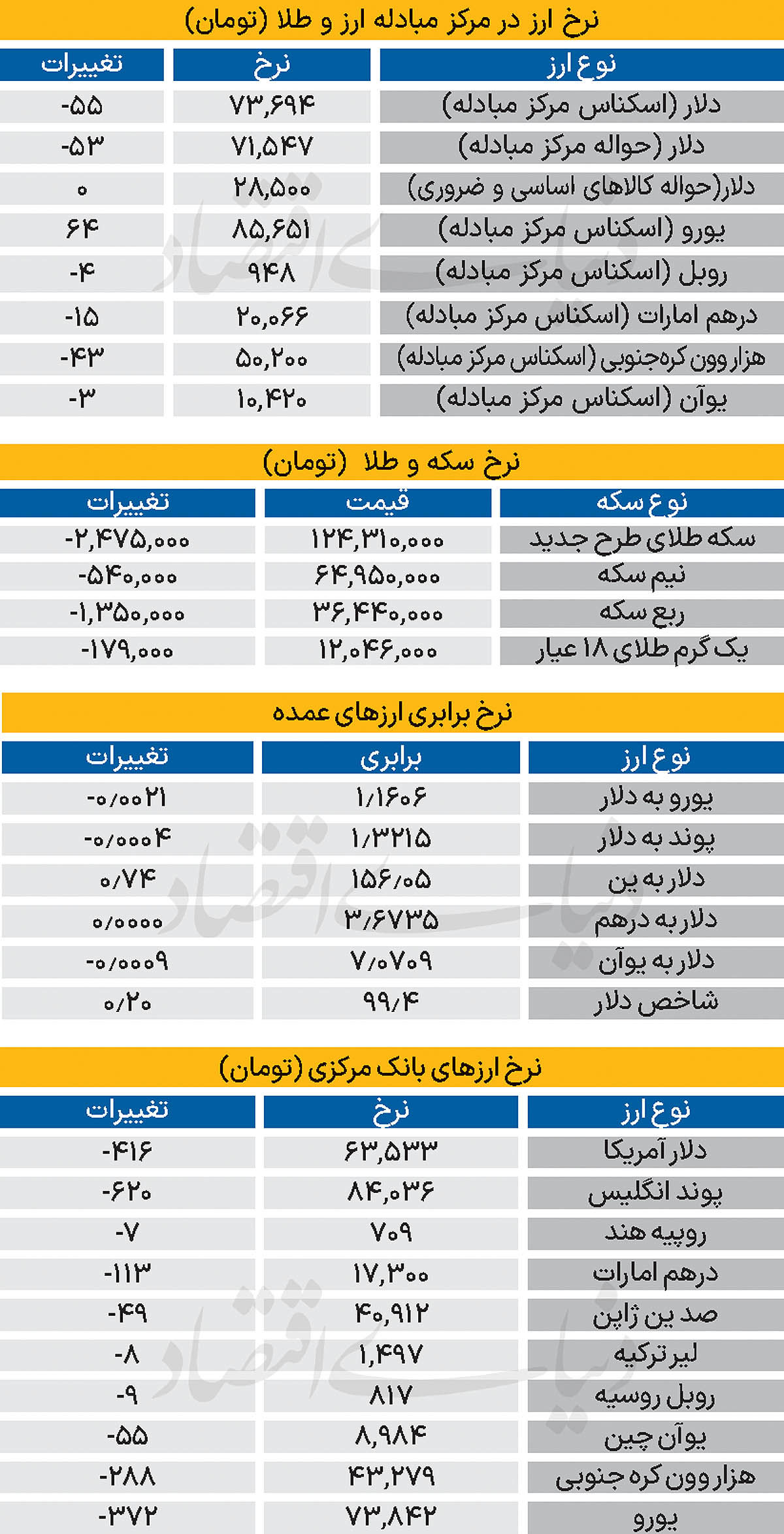 بازار - ۱۴۰۴/۰۹/۱۲