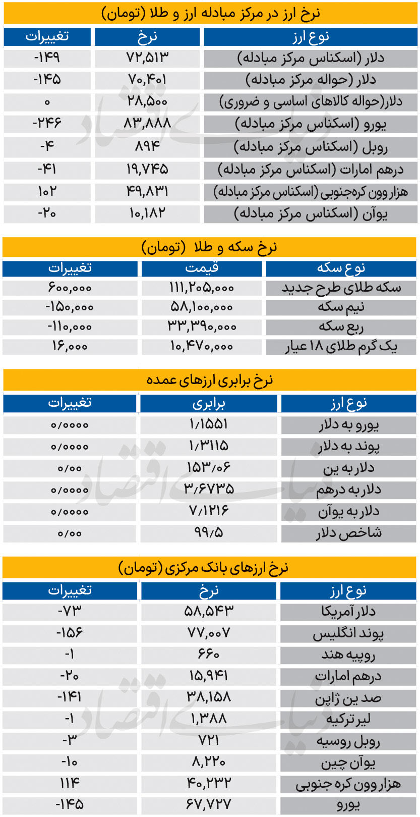 بازار - 1404/08/19