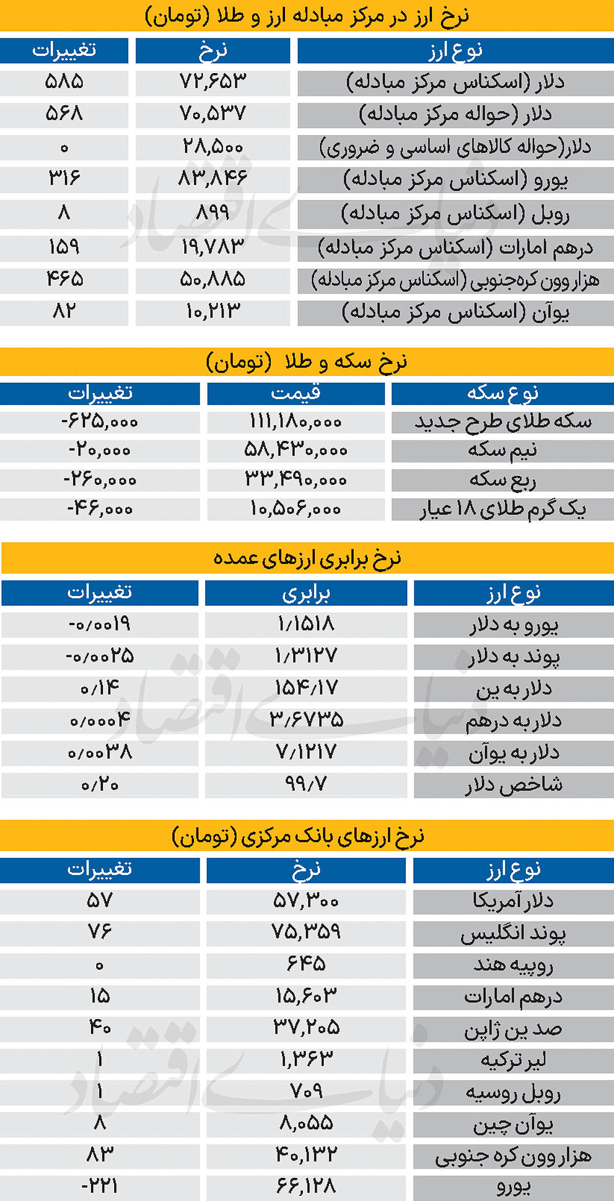 بازار - ۱۴۰۴/۰۸/۱۳