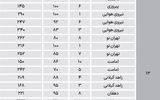 نبض قیمت مسکونی در شرق تهران