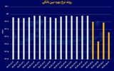 مانور پولی بانک مرکزی
