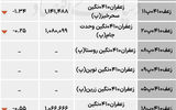 بازار گواهی  - ۱۴۰۴/۰۷/۲۹