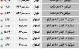 بازار فولاد - ۱۴۰۵/۰۲/۲۲