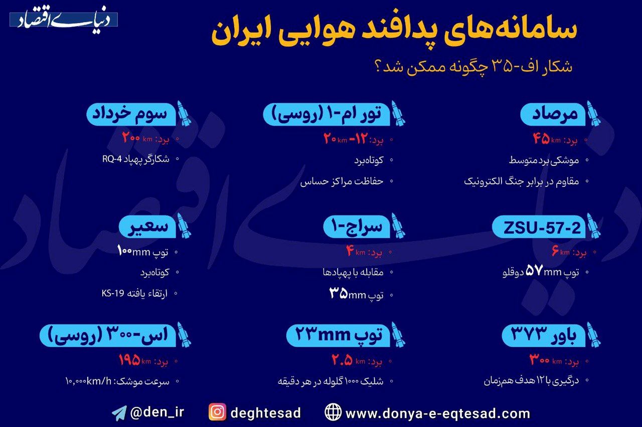 «وقتی اف‌۳۵ شکار شد»؛ ایران چه سامانه‌هایی دارد؟
