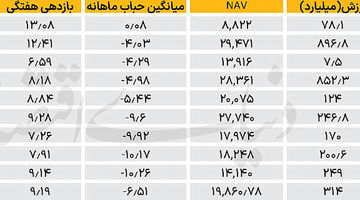 فرصت طلایی در آینه حباب منفی