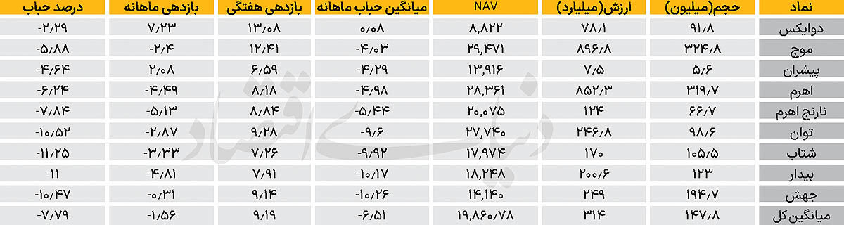فرصت طلایی در آینه حباب منفی
