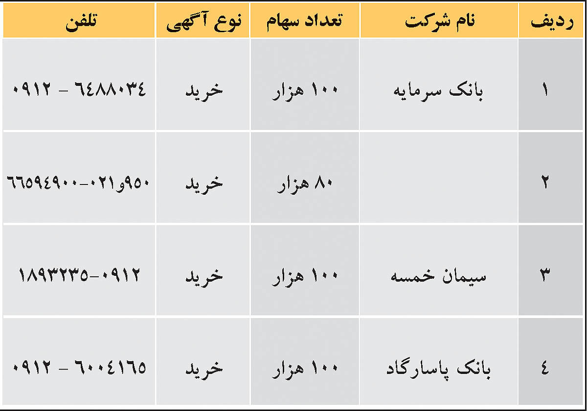 شرکت های خارج از بورس