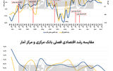 فرود «رشد» با اتمام سوخت