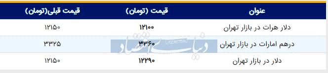 قیمت دلار در بازار امروز تهران ۱۳۹۸/۰۴/۳۱ | ادامه پیش‌روی دلار
