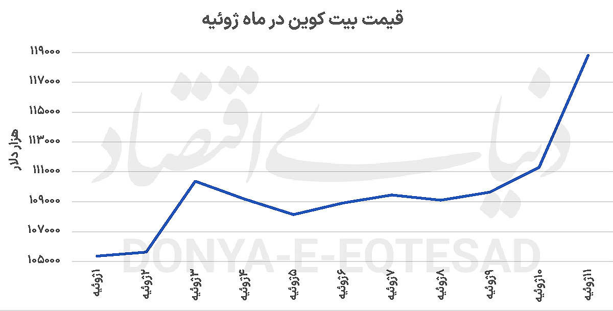 قلهزنی بیتکوین