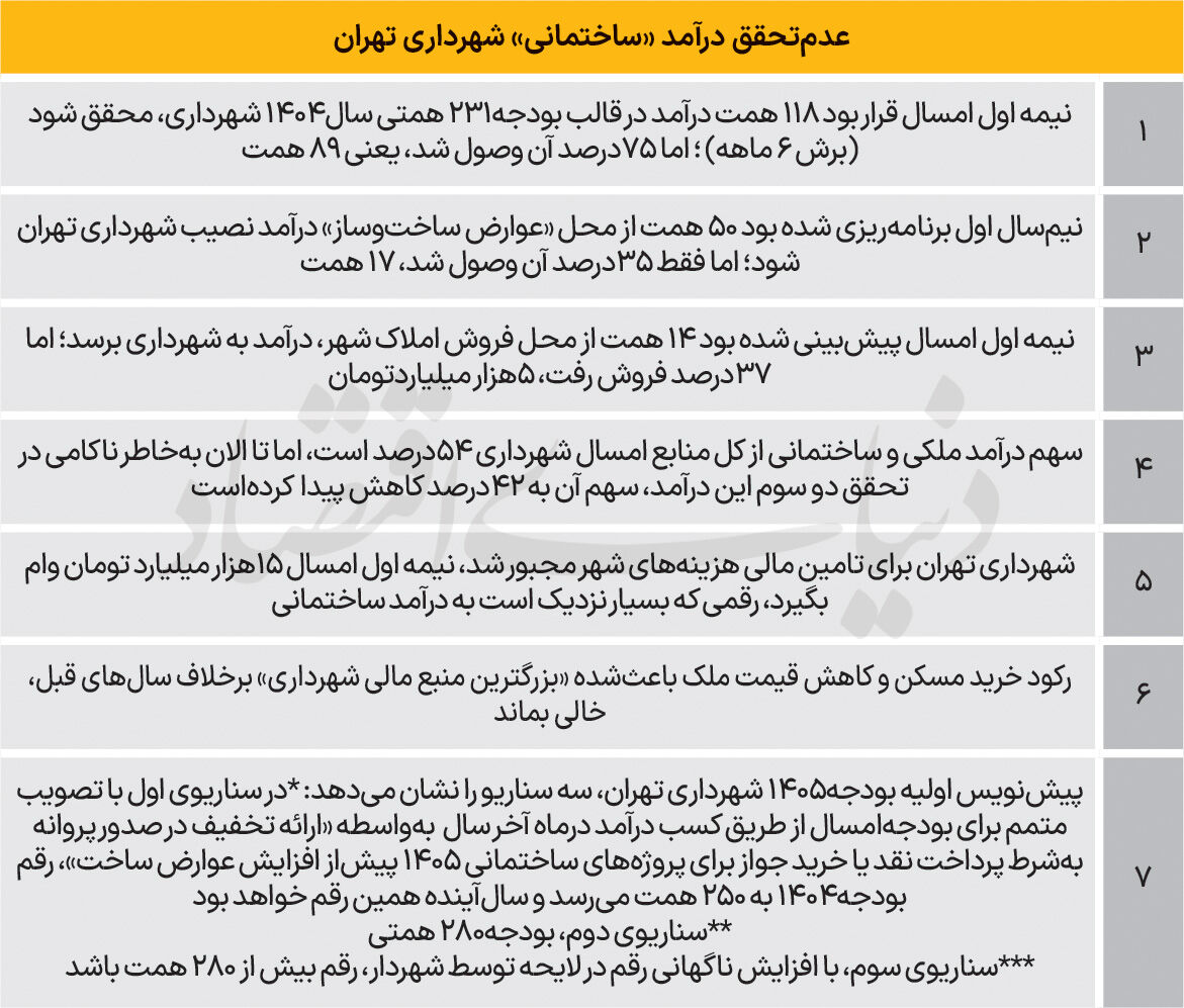 ریاضت ملکی در شهرداری؟