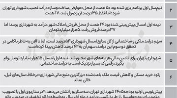 ریاضت ملکی در شهرداری؟