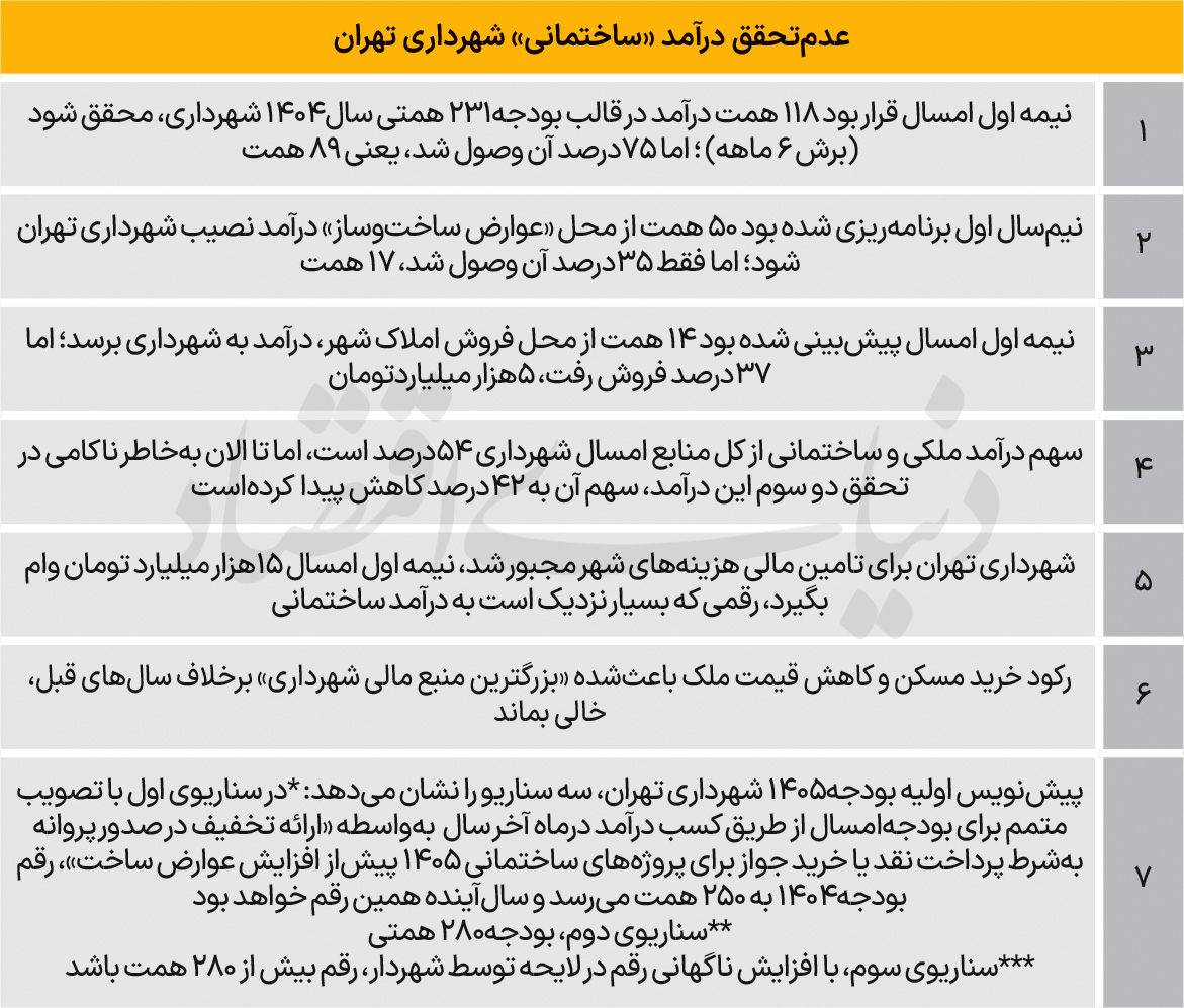 ریاضت ملکی در شهرداری؟