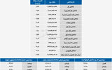 نبض شاخص - ۱۴۰۵/۰۳/۱۸