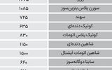 نبض بازار - ۱۴۰۴/۰۷/۱۷