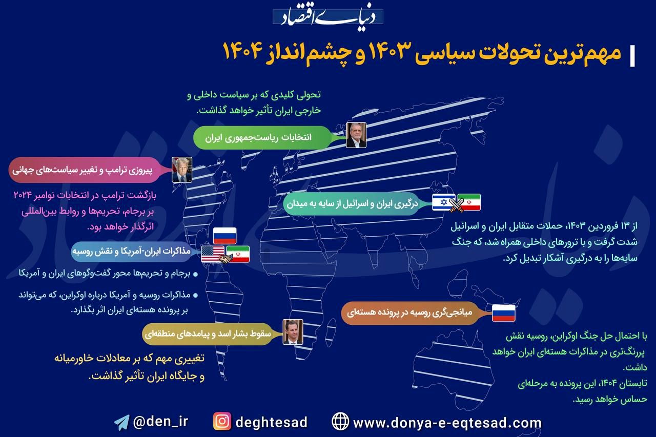 مهمترین تحولات سیاسی 1403 و چشم‌انداز 1404