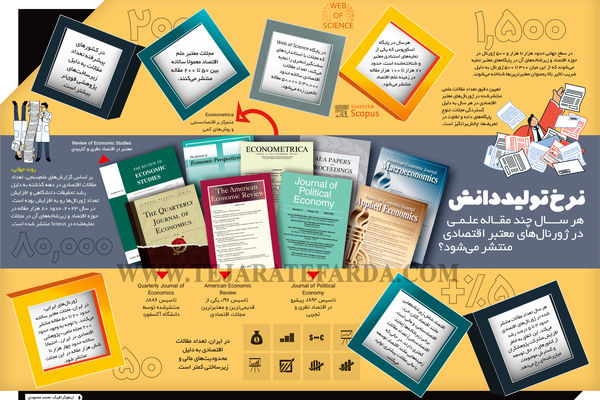 نرخ تولید دانش