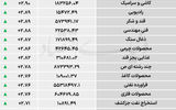 نبض شاخص - ۱۴۰۵/۰۶/۱۸