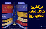 بزرگ‌ترین شرکای تجاری اتحادیه اروپا