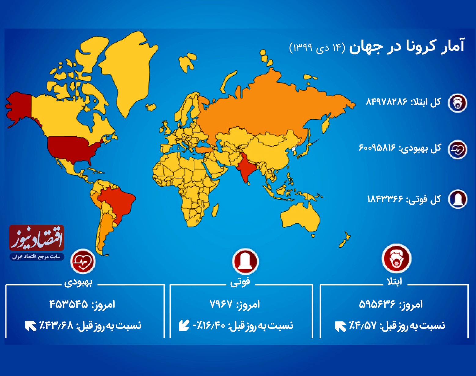 مقایسه آمار بهبودیافتگان کرونا در ایران و جهان 