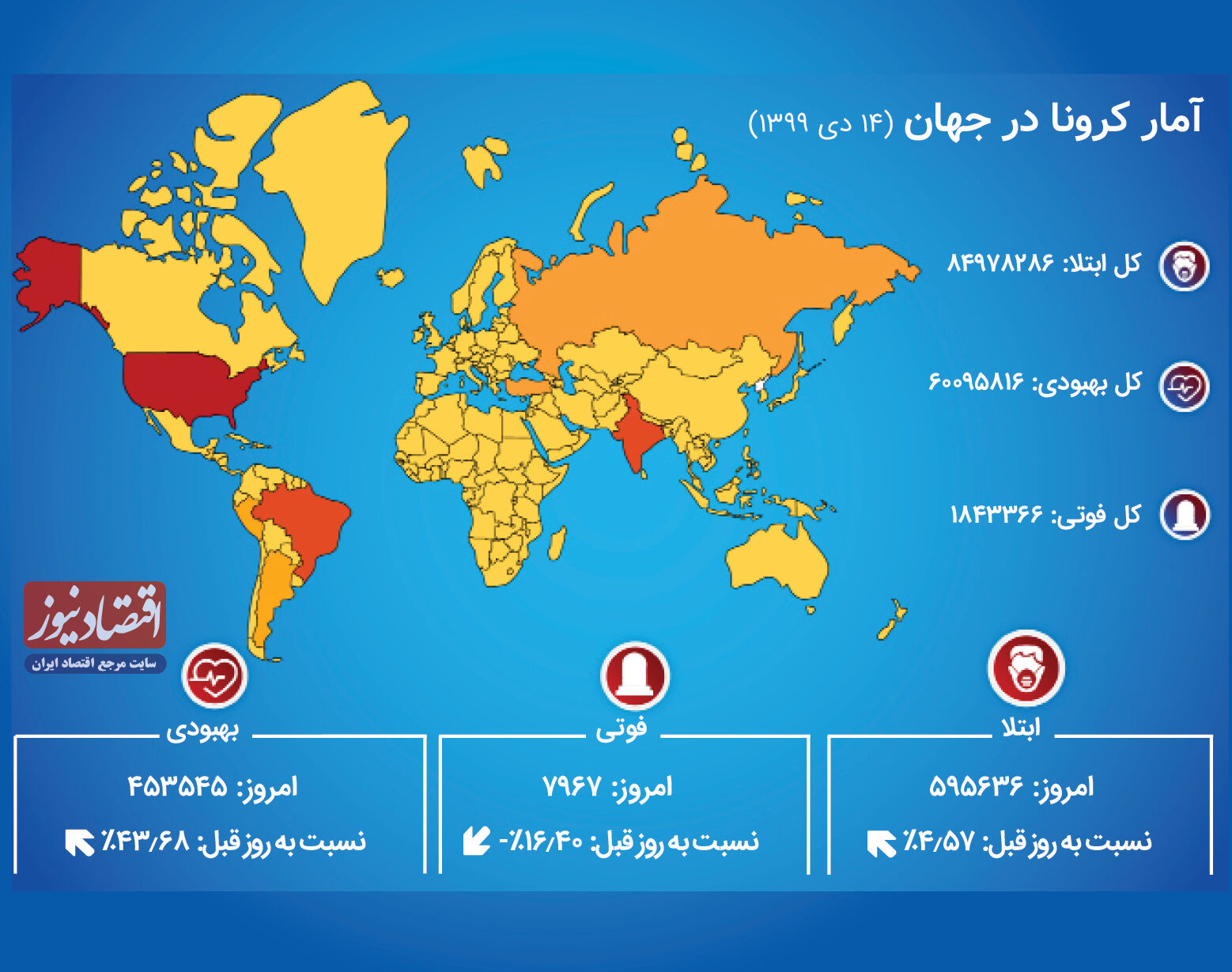 مقایسه آمار بهبودیافتگان کرونا در ایران و جهان 