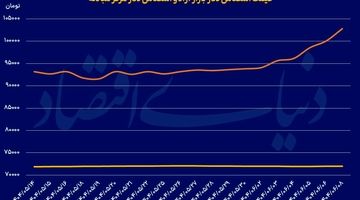 18عیار در قله تاریخی