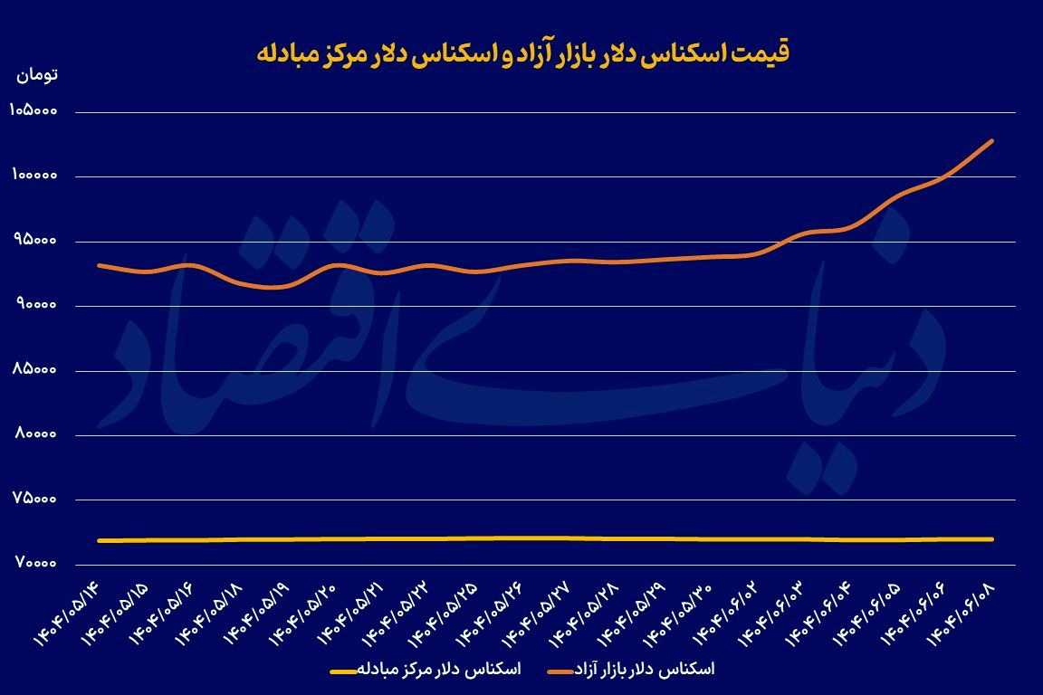 18عیار در قله تاریخی