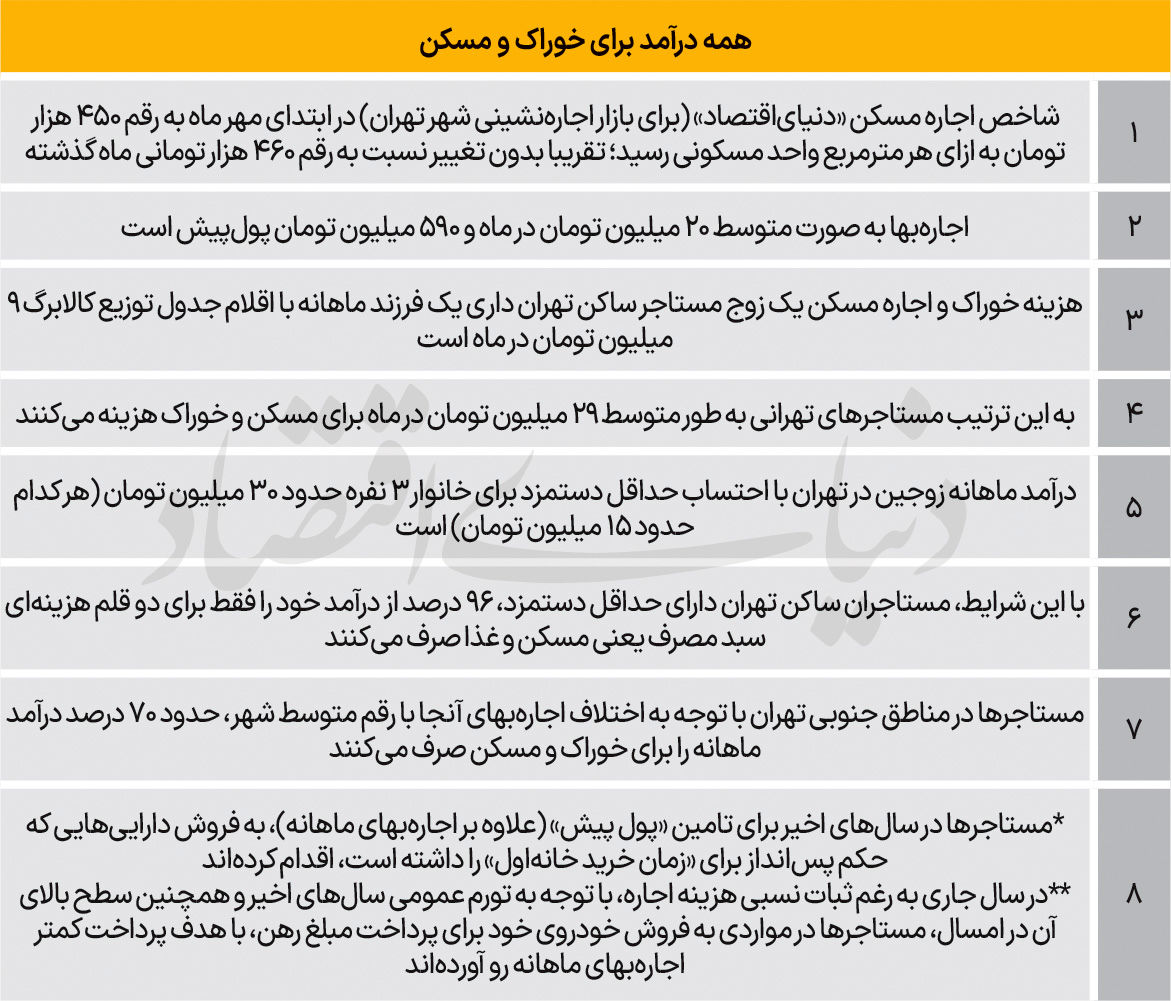 سفره کوچک مستاجران