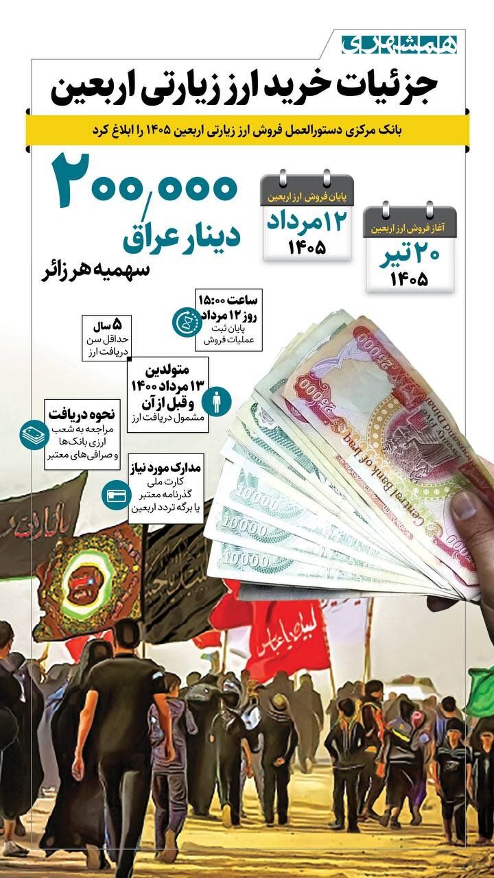 جزییات خرید ارز زیارتی اربعین