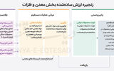 معدن‌کاری با متر «پایداری»