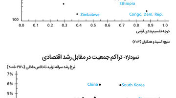 فرهنگ؛ مزیت رقابتی پنهان