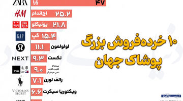 ۱۰ خرده فروش بزرگ پوشاک دنیا