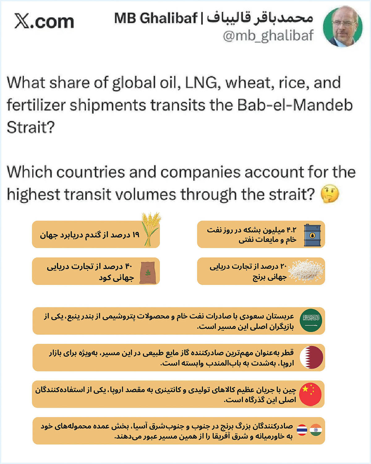 تنگه بی‌جایگزین باب‌المندب