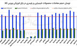 رونق معاملات در رینگ داخلی