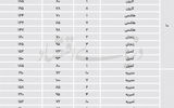 نبض مسکن در تهران قدیم