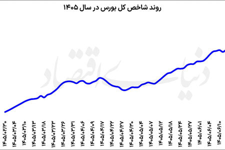 مکث بورس پس از 7 روز