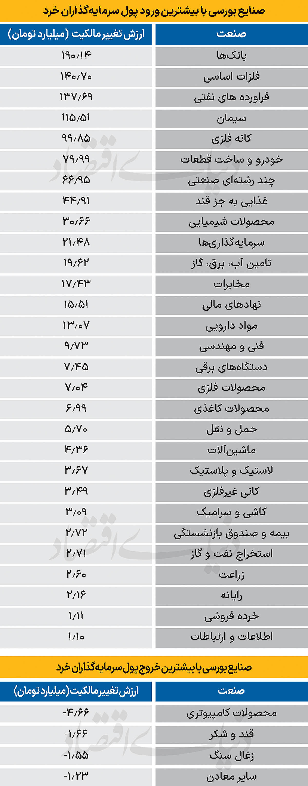 سردمداران ورود و خروج حقیقی‌ها - ۱۴۰۴/۰۶/۲۴