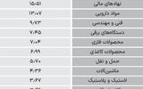 سردمداران ورود و خروج حقیقی‌ها - ۱۴۰۴/۰۶/۲۴