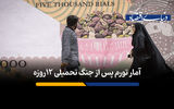 آمار تورم پس از جنگ تحمیلی 12 روزه