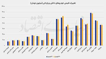  دوربرگردان قیمت خودرو