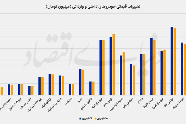  دوربرگردان قیمت خودرو