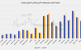  دوربرگردان قیمت خودرو