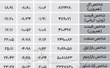 نبض شاخص - ۱۴۰۴/۰۵/۰۹